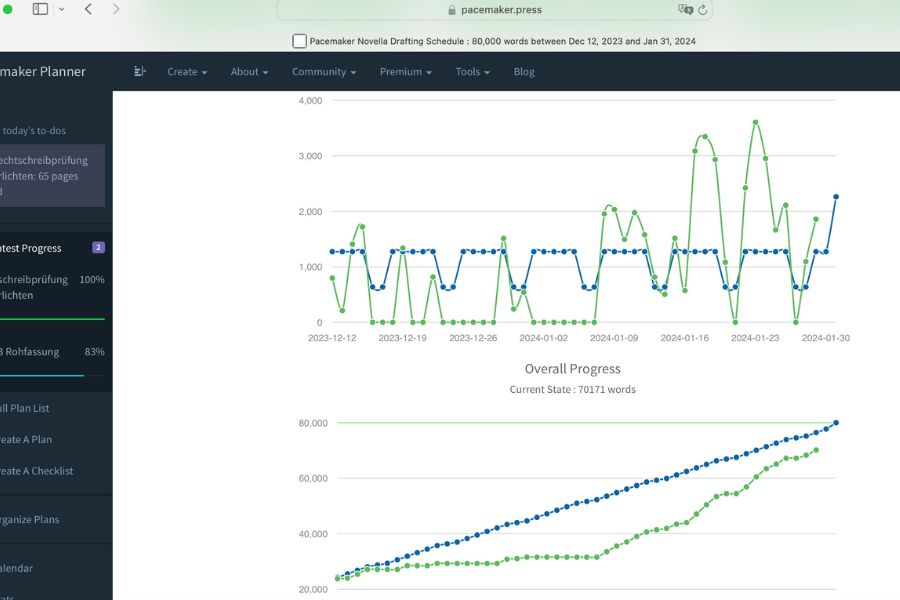 Fortschritt sichtbar machen und Ziele erreichen mit Pacemaker