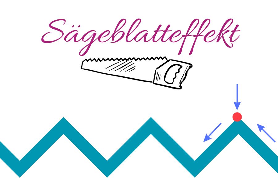 Sägeblatteffekt: Anstieg und Abfall der Konzentration bei Störungen